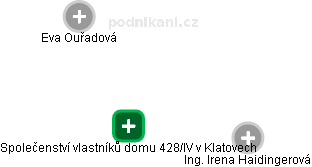 Společenství vlastníků domu 428/IV v Klatovech - náhled vizuálního zobrazení vztahů obchodního rejstříku