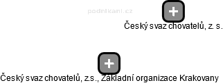 Český svaz chovatelů, z.s., Základní organizace Krakovany - náhled vizuálního zobrazení vztahů obchodního rejstříku