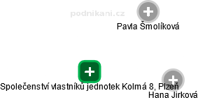 Společenství vlastníků jednotek Kolmá 8, Plzeň - náhled vizuálního zobrazení vztahů obchodního rejstříku