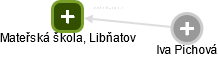 Mateřská škola, Libňatov - náhled vizuálního zobrazení vztahů obchodního rejstříku