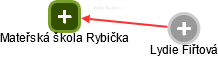 Mateřská škola Rybička - náhled vizuálního zobrazení vztahů obchodního rejstříku