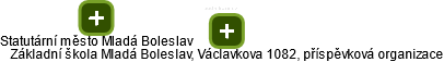 Základní škola Mladá Boleslav, Václavkova 1082, příspěvková organizace - náhled vizuálního zobrazení vztahů obchodního rejstříku