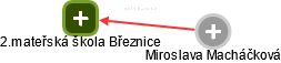 2.mateřská škola Březnice - náhled vizuálního zobrazení vztahů obchodního rejstříku
