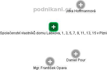 Společenství vlastníků domu Lábkova, 1, 3, 5, 7, 9, 11, 13, 15 v Plzni - náhled vizuálního zobrazení vztahů obchodního rejstříku