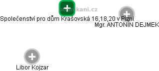 Společenství pro dům Krašovská 16,18,20 v Plzni - náhled vizuálního zobrazení vztahů obchodního rejstříku
