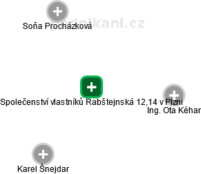 Společenství vlastníků Rabštejnská 12,14 v Plzni - náhled vizuálního zobrazení vztahů obchodního rejstříku
