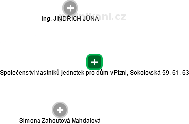 Společenství vlastníků jednotek pro dům v Plzni, Sokolovská 59, 61, 63 - náhled vizuálního zobrazení vztahů obchodního rejstříku