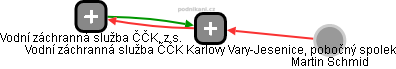 Vodní záchranná služba ČČK Karlovy Vary-Jesenice, pobočný spolek - náhled vizuálního zobrazení vztahů obchodního rejstříku