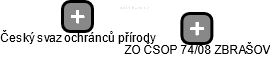 ZO ČSOP 74/08 ZBRAŠOV - náhled vizuálního zobrazení vztahů obchodního rejstříku