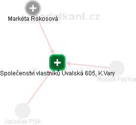 Společenství vlastníků Úvalská 605, K.Vary - náhled vizuálního zobrazení vztahů obchodního rejstříku