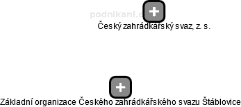 Základní organizace Českého zahrádkářského svazu Štáblovice - náhled vizuálního zobrazení vztahů obchodního rejstříku