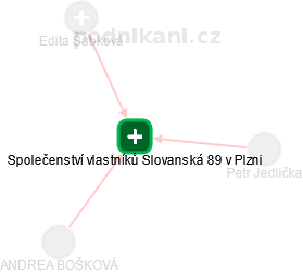 Společenství vlastníků Slovanská 89 v Plzni - náhled vizuálního zobrazení vztahů obchodního rejstříku