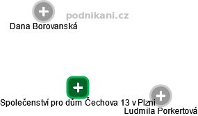 Společenství pro dům Čechova 13 v Plzni - náhled vizuálního zobrazení vztahů obchodního rejstříku