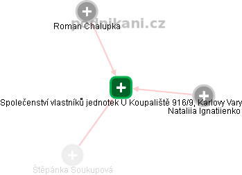 Společenství vlastníků jednotek U Koupaliště 916/9, Karlovy Vary - náhled vizuálního zobrazení vztahů obchodního rejstříku