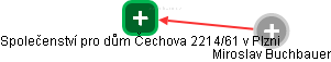 Společenství pro dům Čechova 2214/61 v Plzni - náhled vizuálního zobrazení vztahů obchodního rejstříku