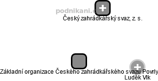 Základní organizace Českého zahrádkářského svazu Povrly - náhled vizuálního zobrazení vztahů obchodního rejstříku