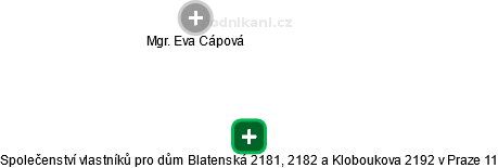 Společenství vlastníků pro dům Blatenská 2181, 2182 a Kloboukova 2192 v Praze 11 - náhled vizuálního zobrazení vztahů obchodního rejstříku