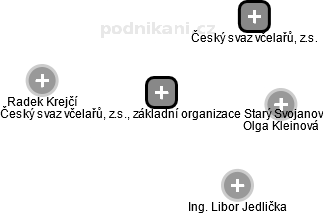 Český svaz včelařů, z.s., základní organizace Starý Svojanov - náhled vizuálního zobrazení vztahů obchodního rejstříku
