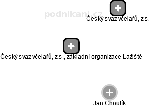 Český svaz včelařů, z.s., základní organizace Lažiště - náhled vizuálního zobrazení vztahů obchodního rejstříku