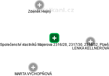 Společenství vlastníků Majerova 2316/28, 2317/30, 2318/32, Plzeň - náhled vizuálního zobrazení vztahů obchodního rejstříku