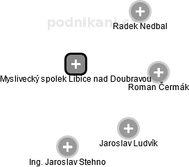 Myslivecký spolek Libice nad Doubravou - náhled vizuálního zobrazení vztahů obchodního rejstříku