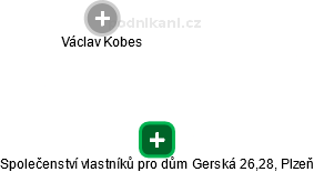 Společenství vlastníků pro dům Gerská 26,28, Plzeň - náhled vizuálního zobrazení vztahů obchodního rejstříku