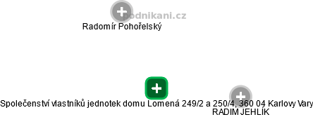 Společenství vlastníků jednotek domu Lomená 249/2 a 250/4, 360 04 Karlovy Vary - náhled vizuálního zobrazení vztahů obchodního rejstříku