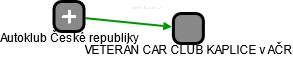 VETERÁN CAR CLUB KAPLICE v AČR - náhled vizuálního zobrazení vztahů obchodního rejstříku
