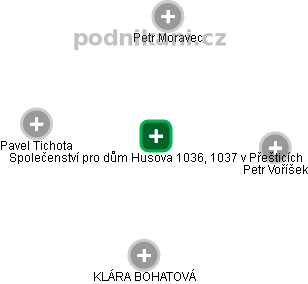 Společenství pro dům Husova 1036, 1037 v Přešticích - náhled vizuálního zobrazení vztahů obchodního rejstříku