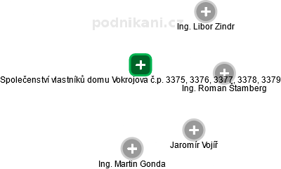 Společenství vlastníků domu Vokrojova č.p. 3375, 3376, 3377, 3378, 3379 - náhled vizuálního zobrazení vztahů obchodního rejstříku