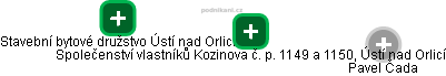 Společenství vlastníků Kozinova č. p. 1149 a 1150, Ústí nad Orlicí - náhled vizuálního zobrazení vztahů obchodního rejstříku