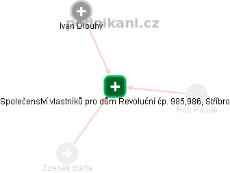 Společenství vlastníků pro dům Revoluční čp. 985,986, Stříbro - náhled vizuálního zobrazení vztahů obchodního rejstříku