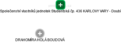 Společenství vlastníků jednotek Studentská čp. 436 KARLOVY VARY - Doubí - náhled vizuálního zobrazení vztahů obchodního rejstříku