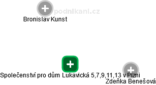 Společenství pro dům Lukavická 5,7,9,11,13 v Plzni - náhled vizuálního zobrazení vztahů obchodního rejstříku