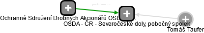 OSDA - ČR - Severočeské doly, pobočný spolek - náhled vizuálního zobrazení vztahů obchodního rejstříku