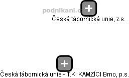 Česká tábornická unie - T.K. KAMZÍCI Brno, p.s. - náhled vizuálního zobrazení vztahů obchodního rejstříku