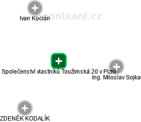 Společenství vlastníků Toužimská 20 v Plzni - náhled vizuálního zobrazení vztahů obchodního rejstříku