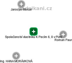Společenství vlastníků K Pecím 6, 8 v Plzni - náhled vizuálního zobrazení vztahů obchodního rejstříku