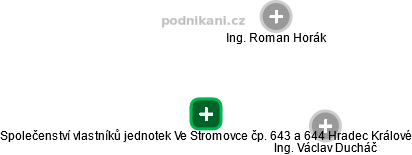 Společenství vlastníků jednotek Ve Stromovce čp. 643 a 644 Hradec Králové - náhled vizuálního zobrazení vztahů obchodního rejstříku