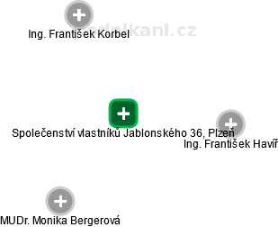 Společenství vlastníků Jablonského 36, Plzeň - náhled vizuálního zobrazení vztahů obchodního rejstříku