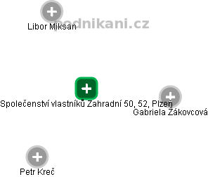 Společenství vlastníků Zahradní 50, 52, Plzeň - náhled vizuálního zobrazení vztahů obchodního rejstříku