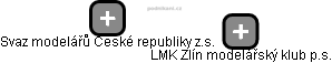 LMK Zlín modelářský klub p.s. - náhled vizuálního zobrazení vztahů obchodního rejstříku
