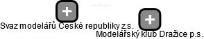 Modelářský klub Dražice p.s. - náhled vizuálního zobrazení vztahů obchodního rejstříku
