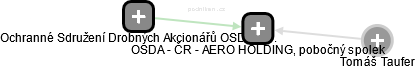 OSDA - ČR - AERO HOLDING, pobočný spolek - náhled vizuálního zobrazení vztahů obchodního rejstříku