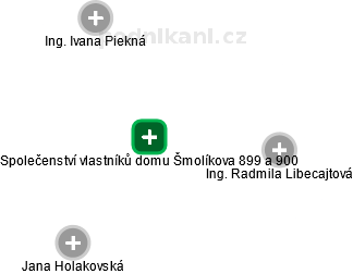 Společenství vlastníků domu Šmolíkova 899 a 900 - náhled vizuálního zobrazení vztahů obchodního rejstříku