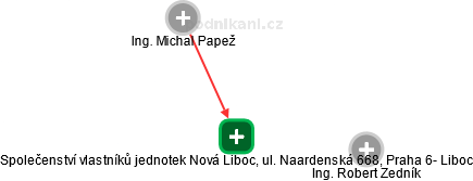 Společenství vlastníků jednotek Nová Liboc, ul. Naardenská 668, Praha 6- Liboc - náhled vizuálního zobrazení vztahů obchodního rejstříku