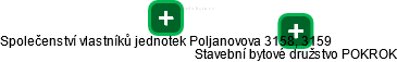 Společenství vlastníků jednotek Poljanovova 3158, 3159 - náhled vizuálního zobrazení vztahů obchodního rejstříku