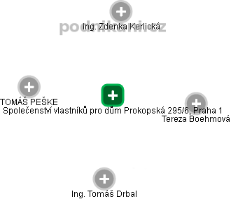 Společenství vlastníků pro dům Prokopská 295/6, Praha 1 - náhled vizuálního zobrazení vztahů obchodního rejstříku