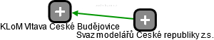 KLoM Vltava České Budějovice - náhled vizuálního zobrazení vztahů obchodního rejstříku