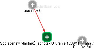 Společenství vlastníků jednotek U Uranie 1206/11, Praha 7 - náhled vizuálního zobrazení vztahů obchodního rejstříku